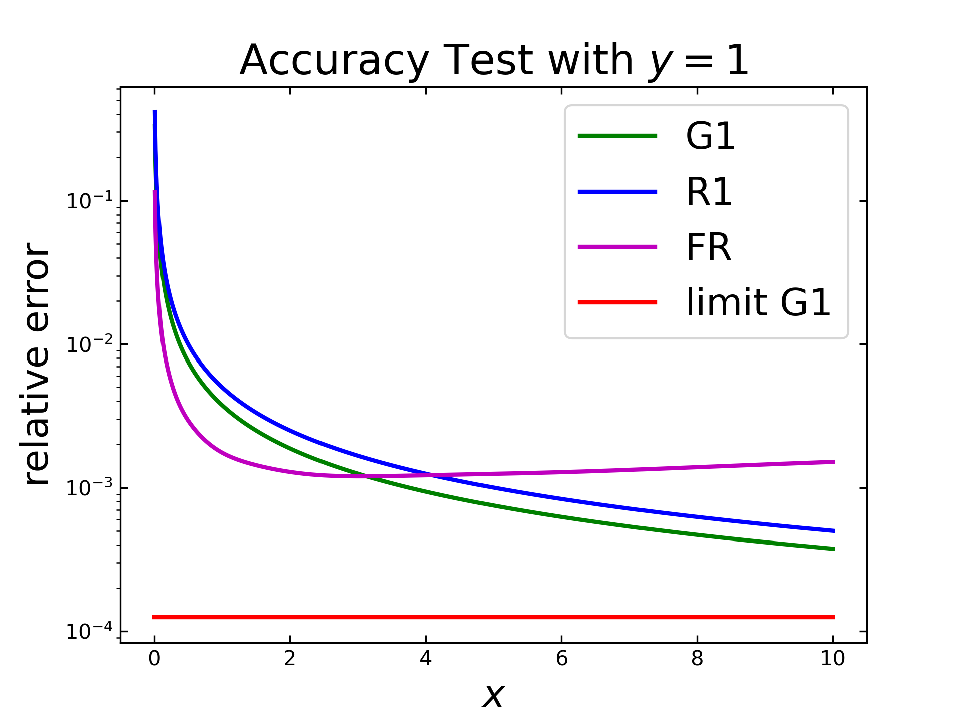 ../test/data/images/Accuracy_C.png