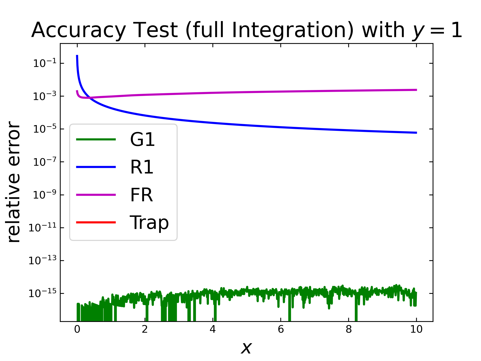 ../test/data/images/Accuracy_x2.png