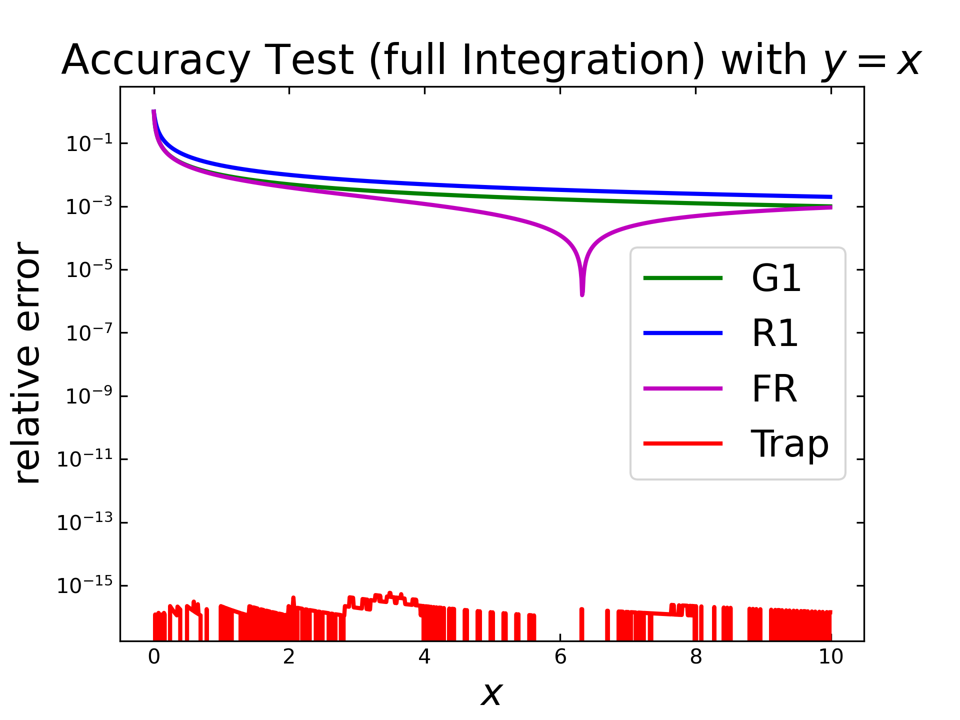 ../test/data/images/Accuracy_x2.png