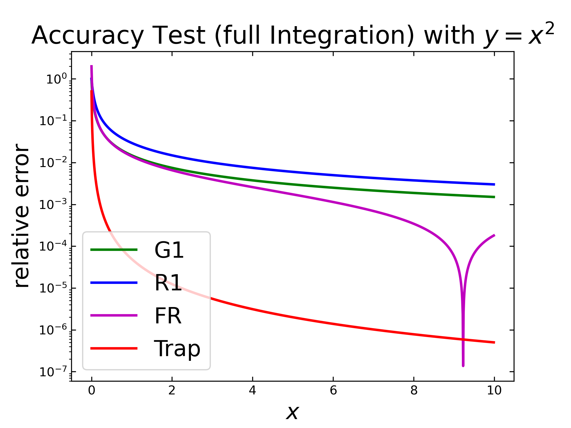 ../test/data/images/Accuracy_x2.png