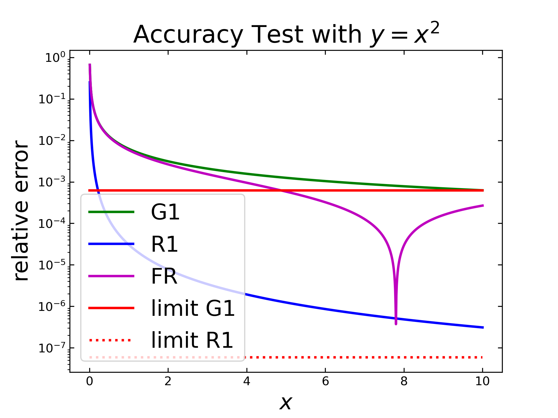 ../test/data/images/Accuracy_x2.png