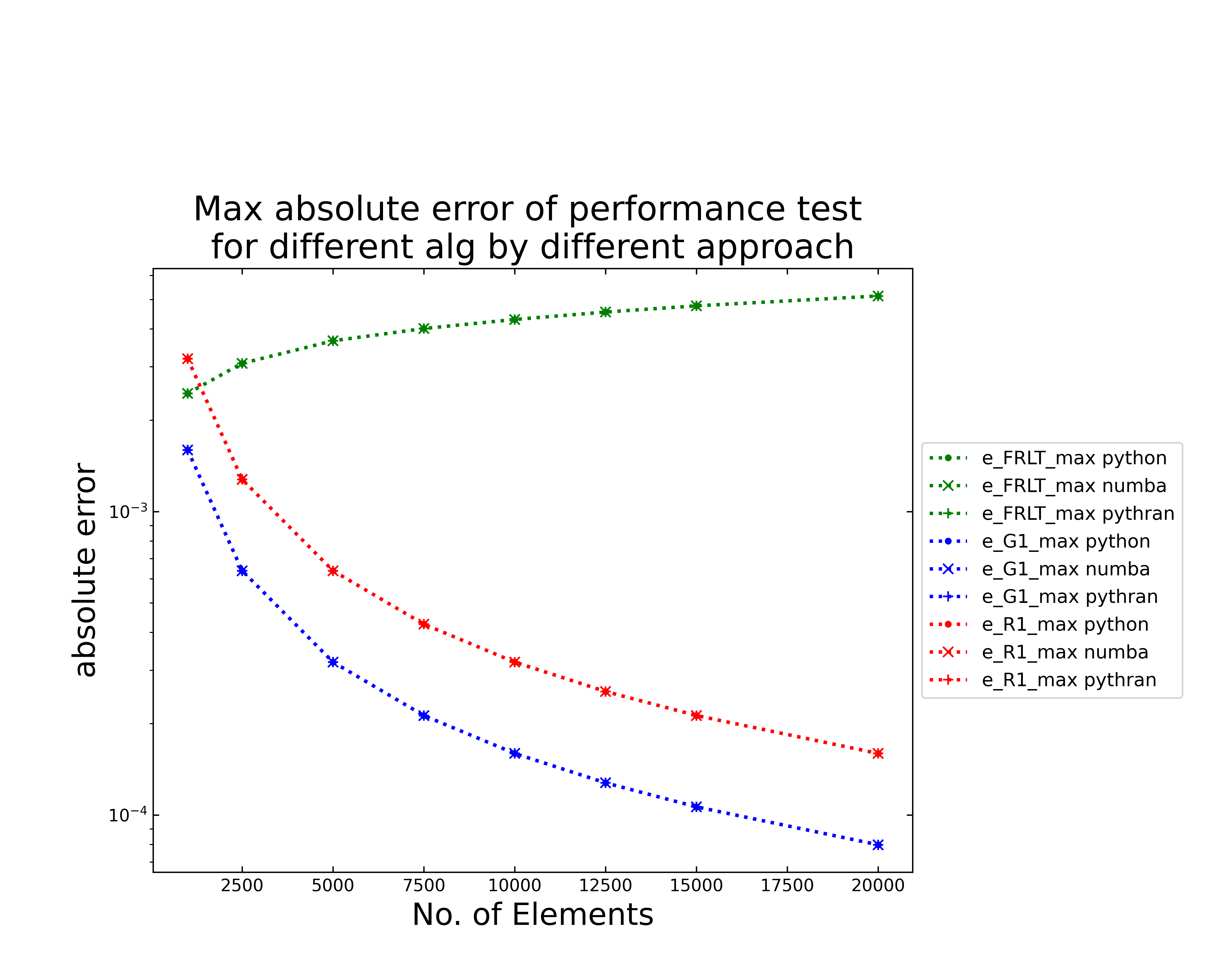 ../benchmark/images/benchmark_abs_err.png