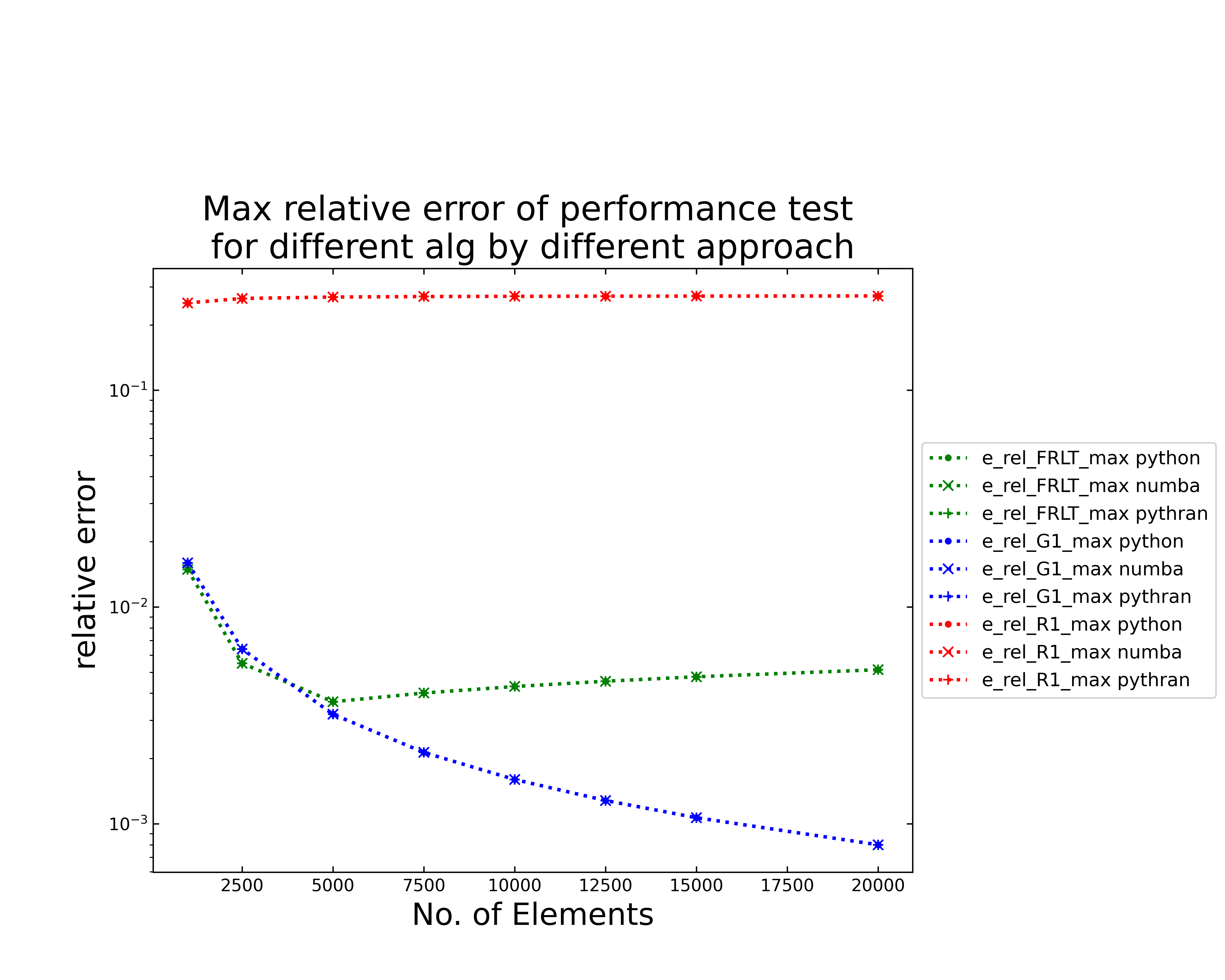 ../benchmark/images/benchmark_rel_err.png