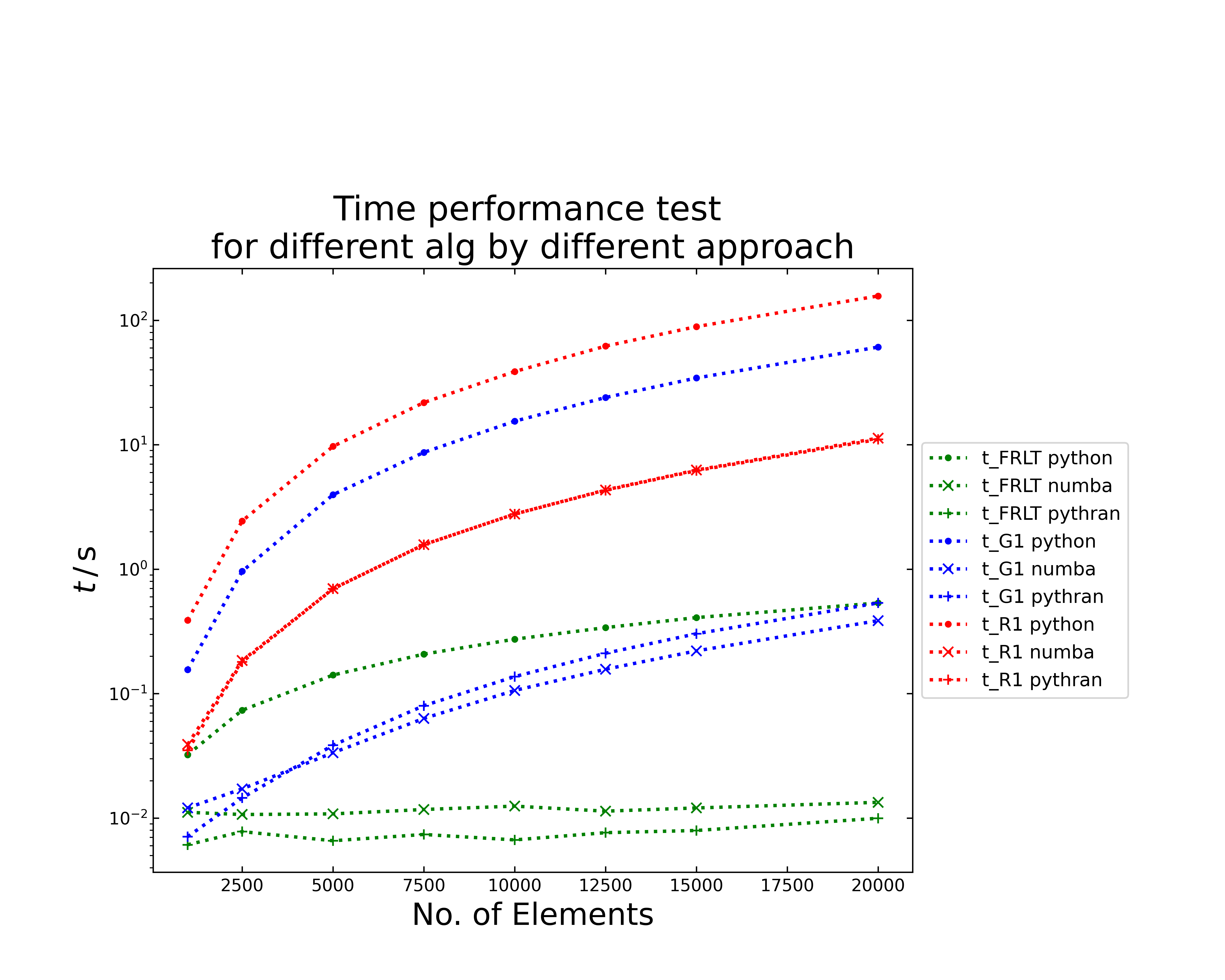 ../benchmark/images/benchmark_time.png