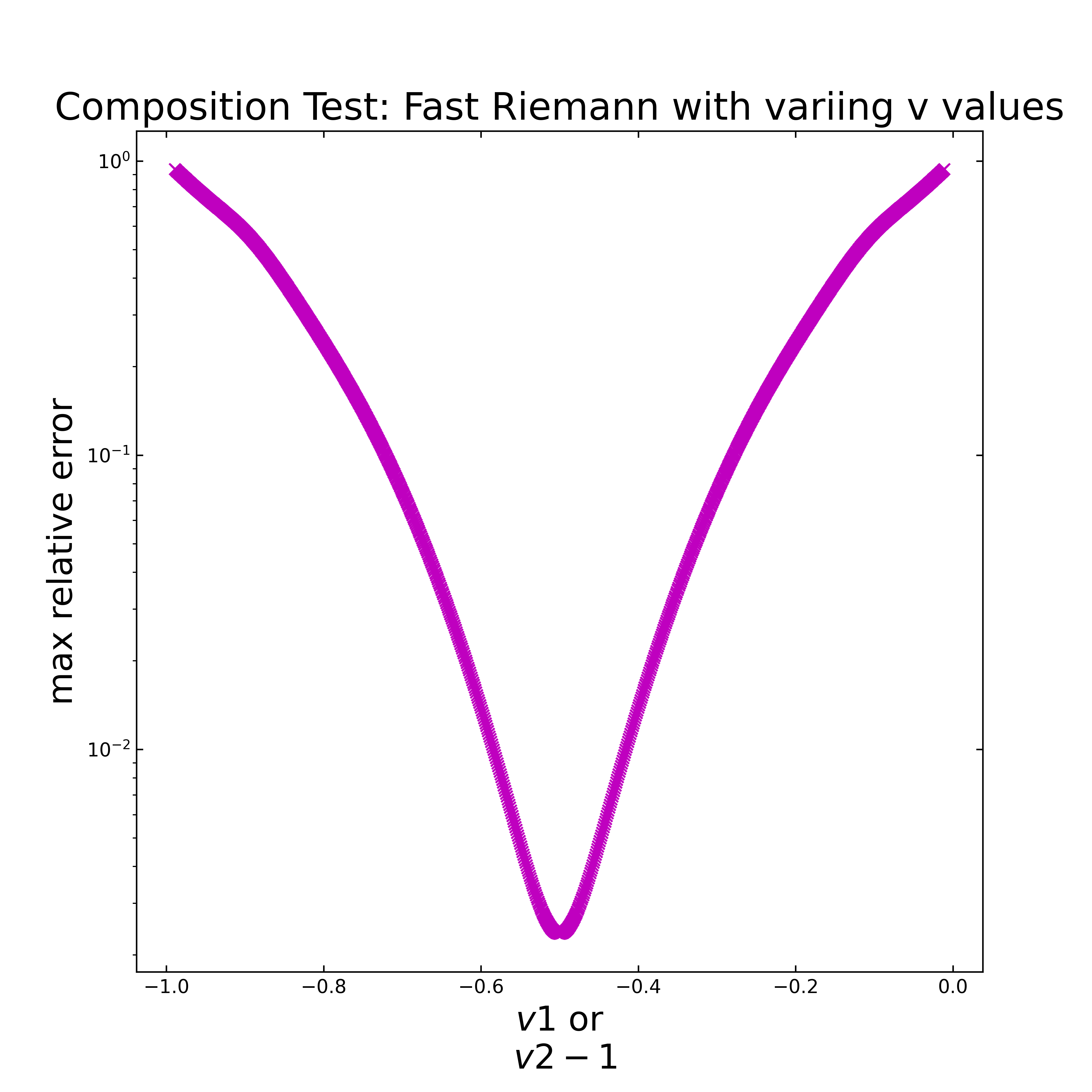 ../test/data/images/double_varying_semiint_FR.png