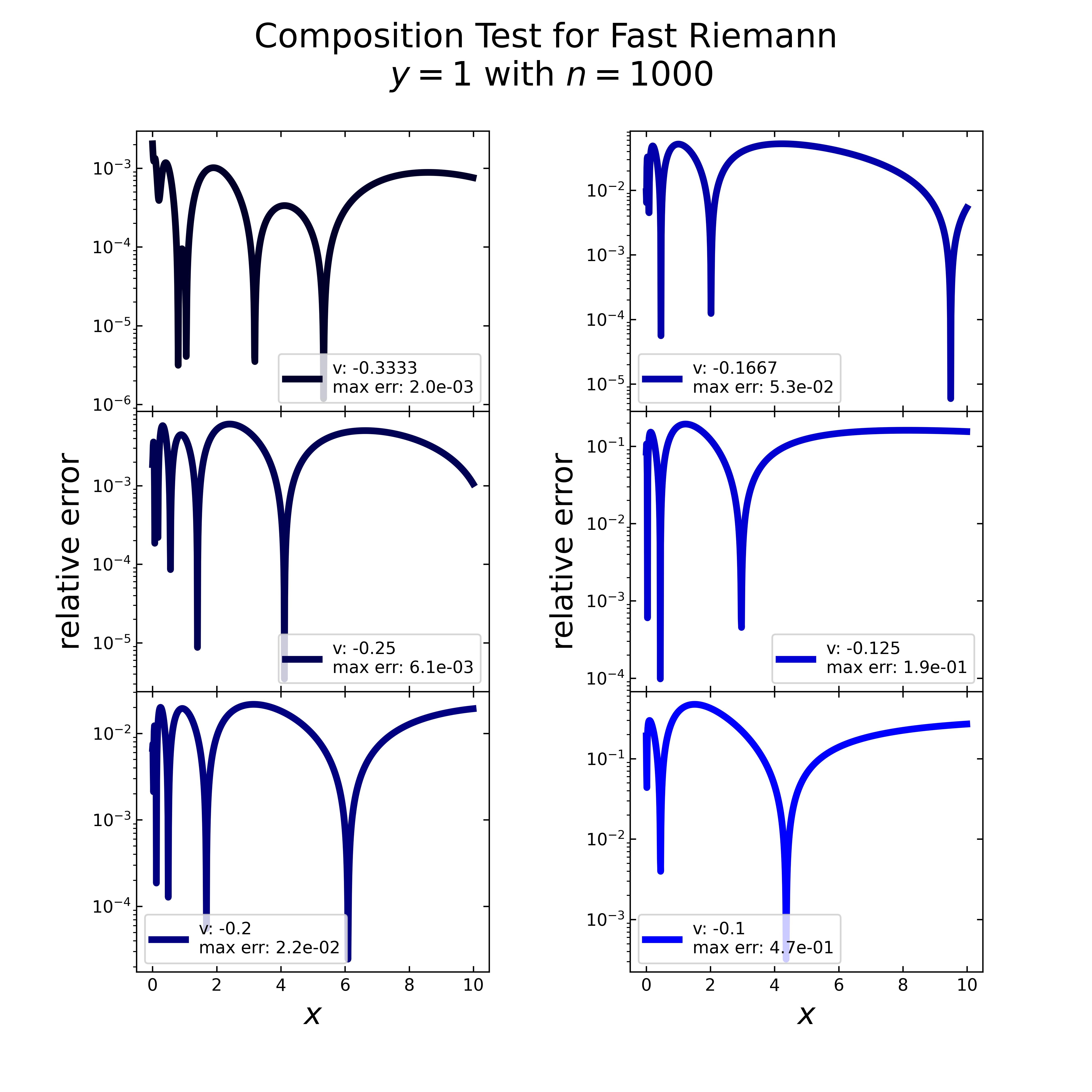 ../test/data/images/triple_varying_semiint_FR_init.png